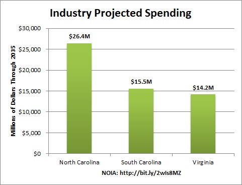 projected_offshore_spending